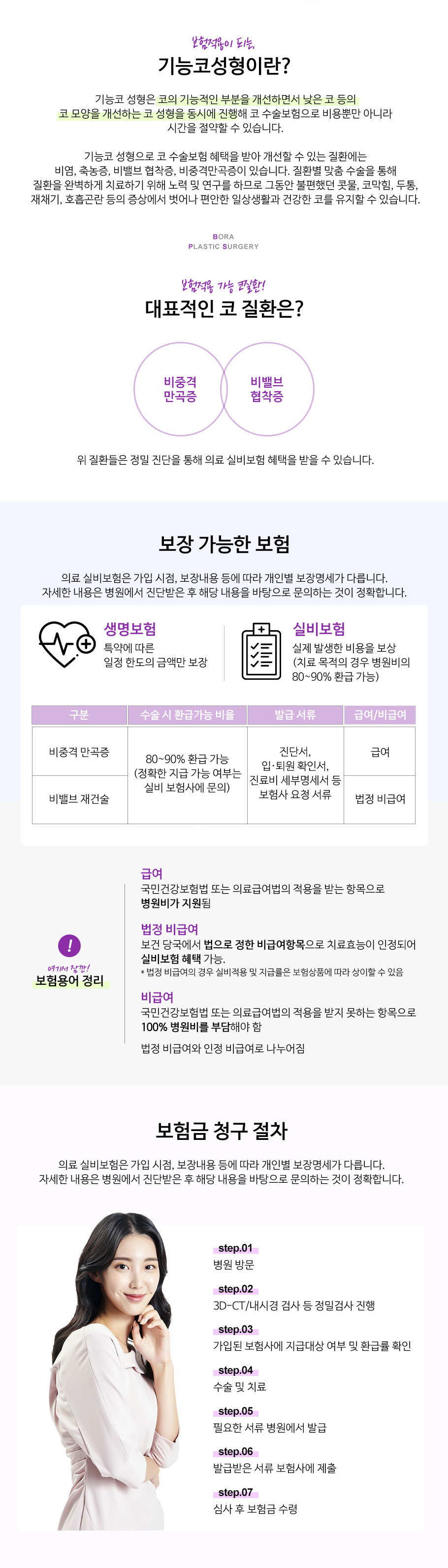 기능코성형