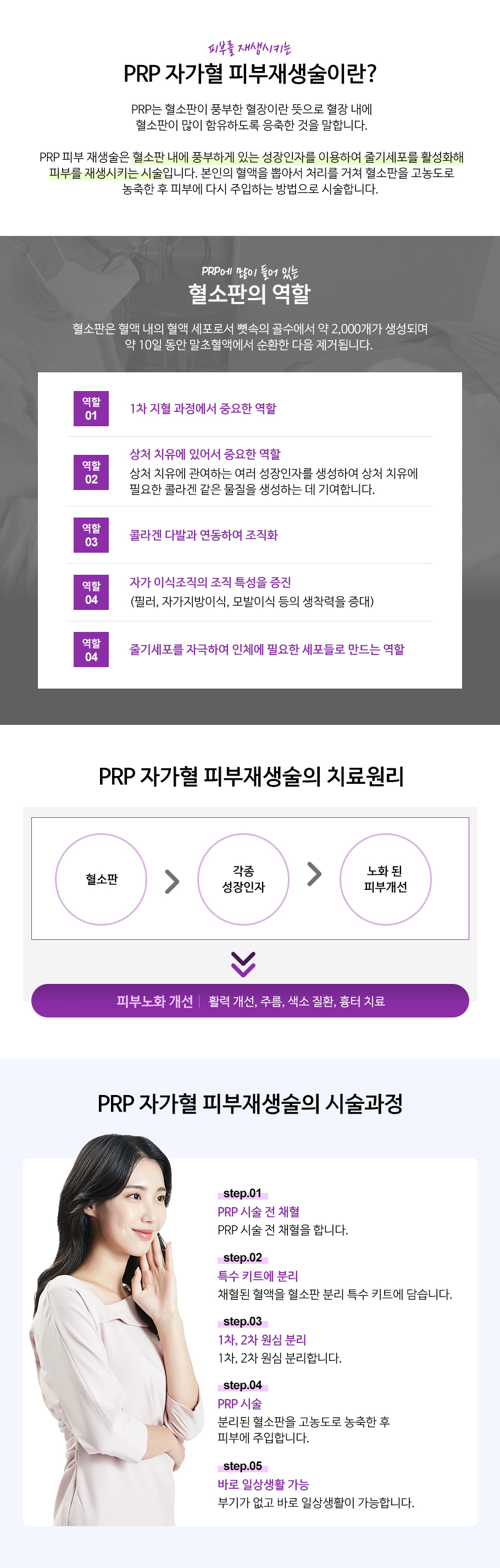 PRP